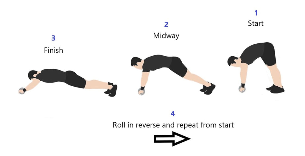 essential abdominal roller